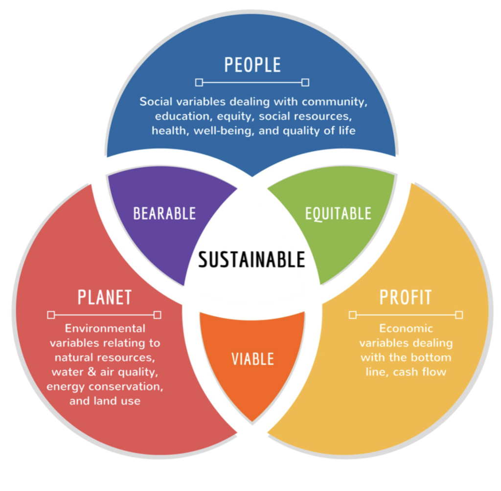 Sustainability